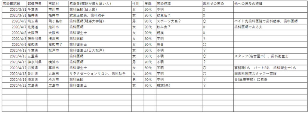 今日 の 福井 県 の コロナ 感染 者 数